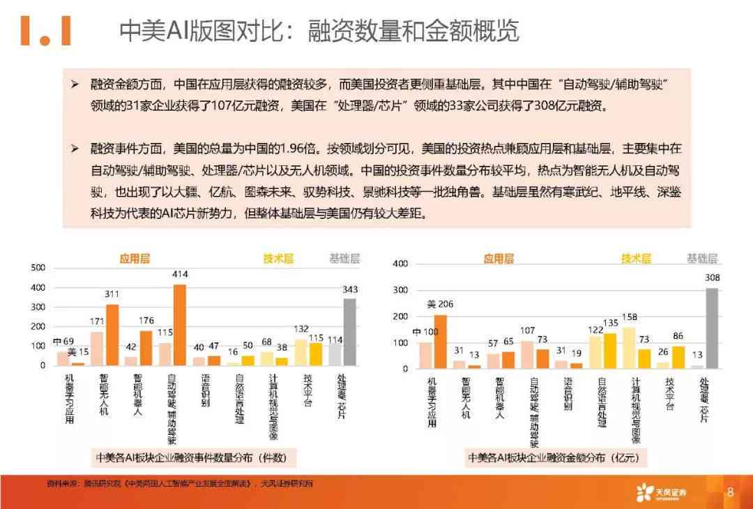 《实时解析》60秒速览：上海AI组网报告在线揭秘新质生产力布局