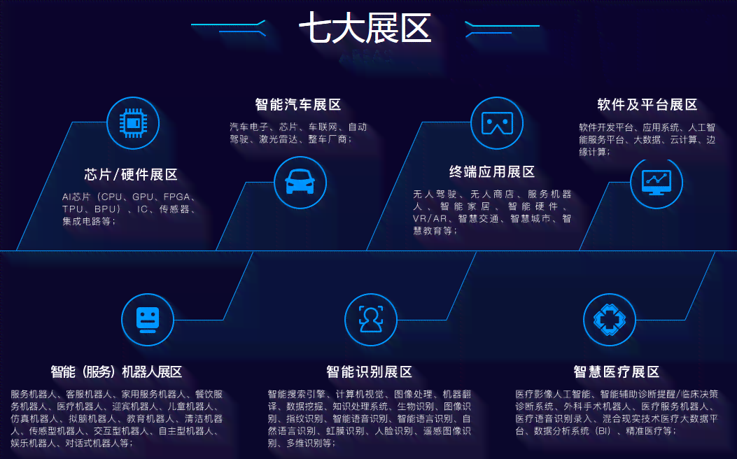 上海AI智能：展会时间安排、公司、研究院、小镇全景概览