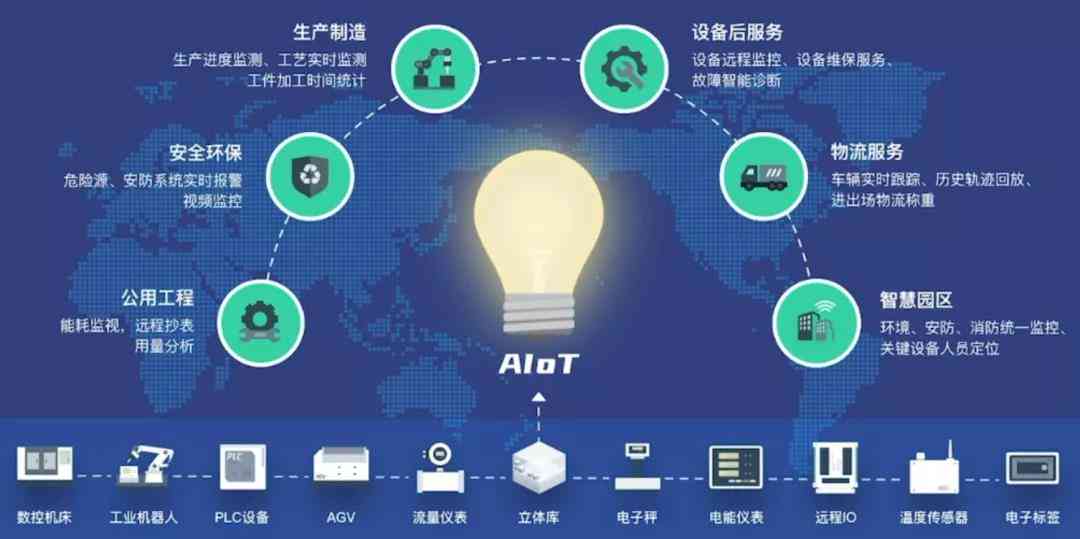 '上海智能组网电信科技：专注于创新网络解决方案与技术服务'