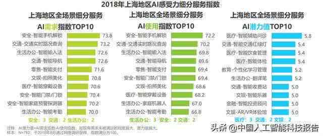 60秒直击上海ai组网报告
