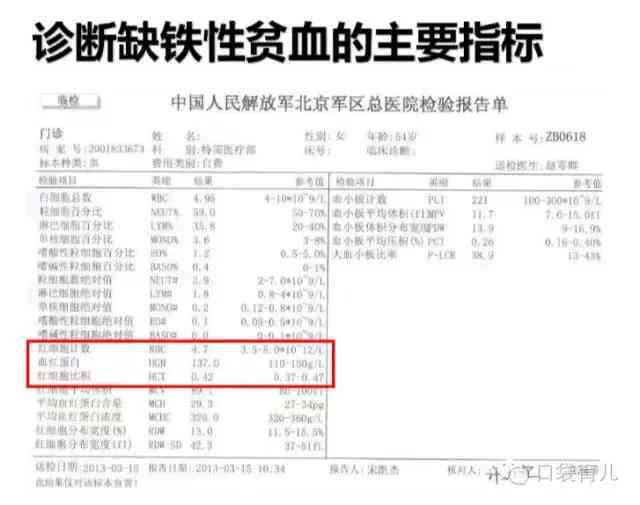 慢性中度贫血综合治疗方案与常见问题解析