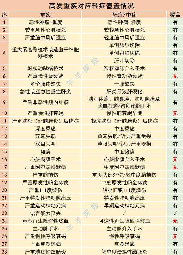 慢性中度贫血综合治疗方案与常见问题解析