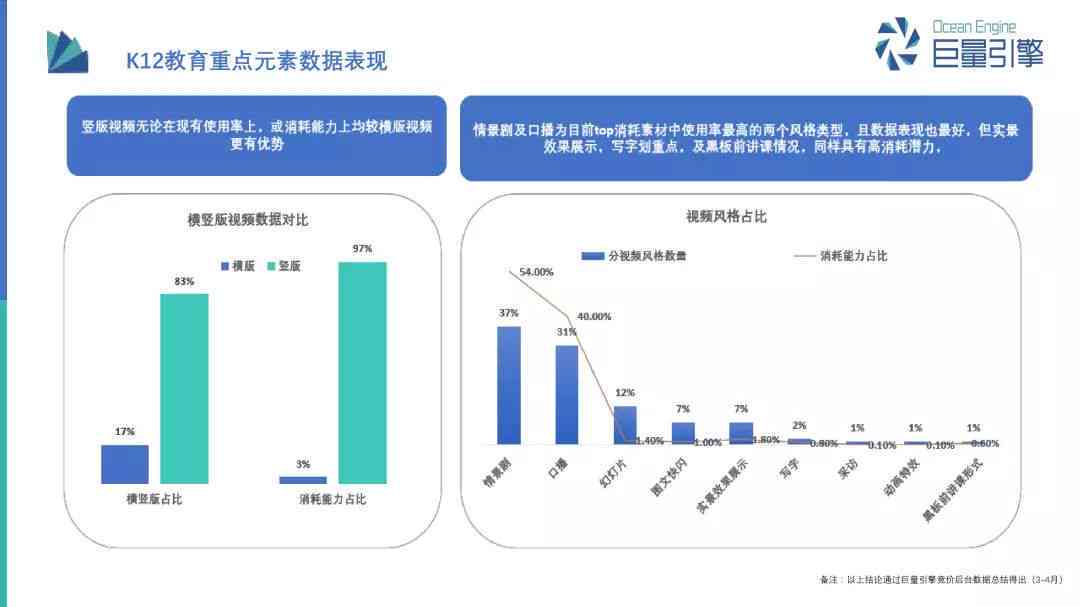 巨量引擎创意查看点击率、写作技巧及标签大全攻略