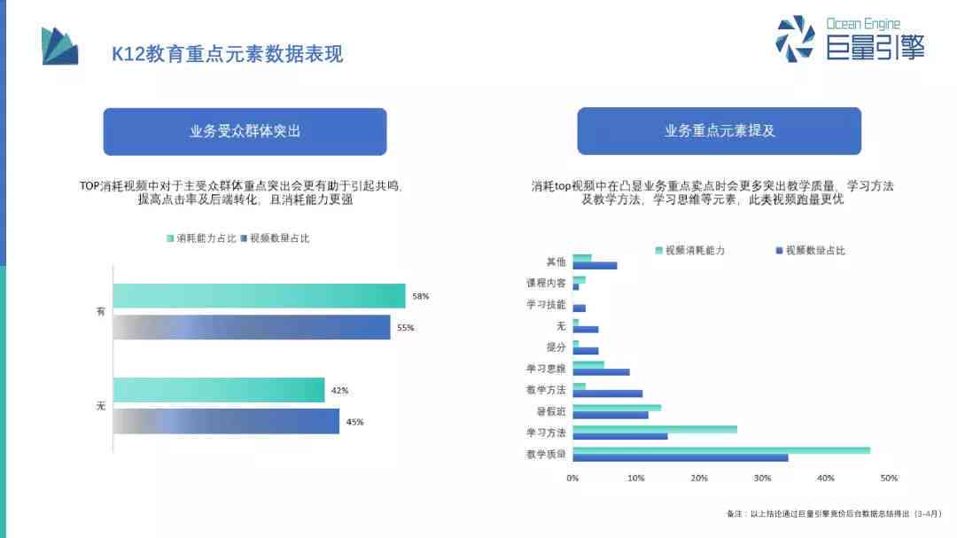 巨量引擎创意查看点击率、写作技巧及标签大全攻略