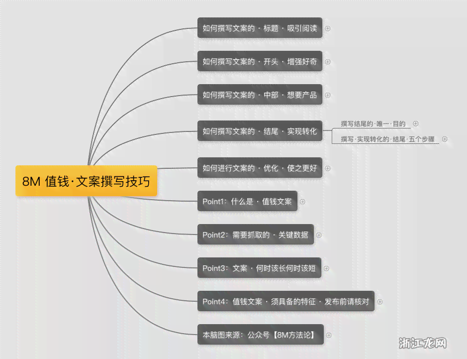'打造巨量创意：掌握高效文案撰写攻略'