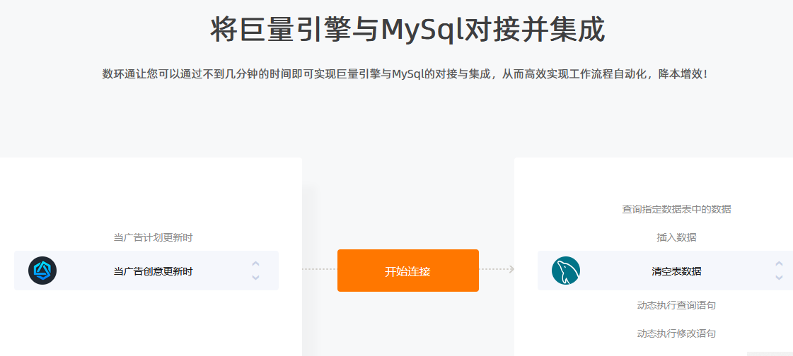 全面指南：巨量引擎API使用详解与综合应用技巧