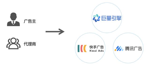 全面指南：巨量引擎API使用详解与综合应用技巧