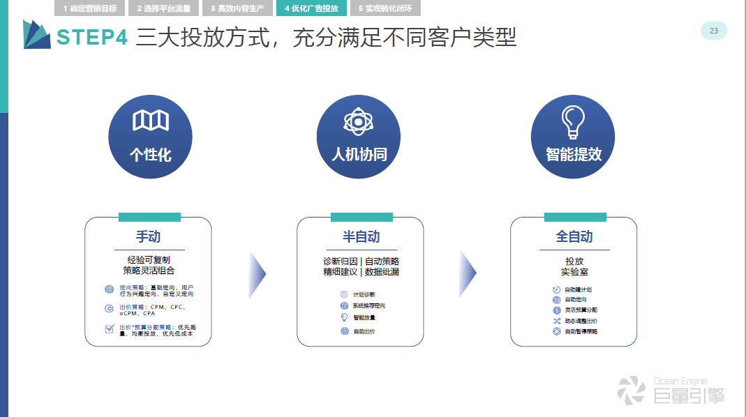 全面指南：巨量引擎API使用详解与综合应用技巧