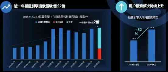 巨量引擎ai文案怎么写