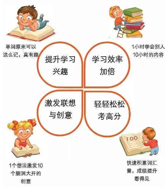 阅读与写作及辅导课程介绍：掌握关系，提升技能
