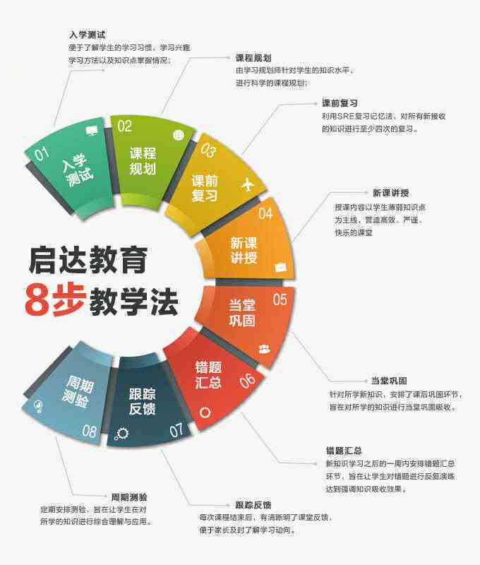 阅读与写作及辅导课程介绍：掌握关系，提升技能