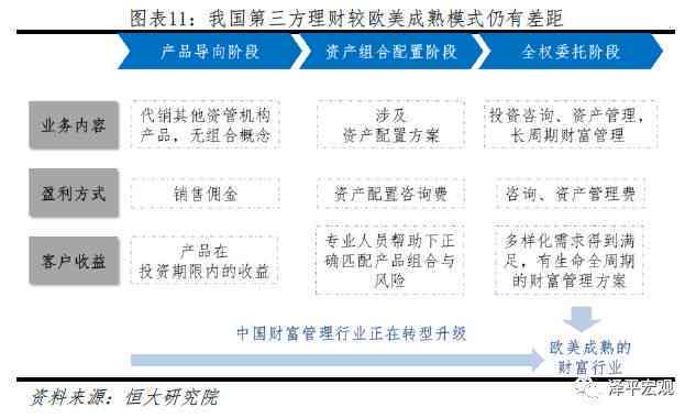 深入了解慢性伤害：成因、影响、预防与治疗全解析