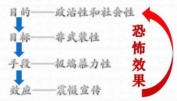 深入了解慢性伤害：含义、成因、影响与预防策略
