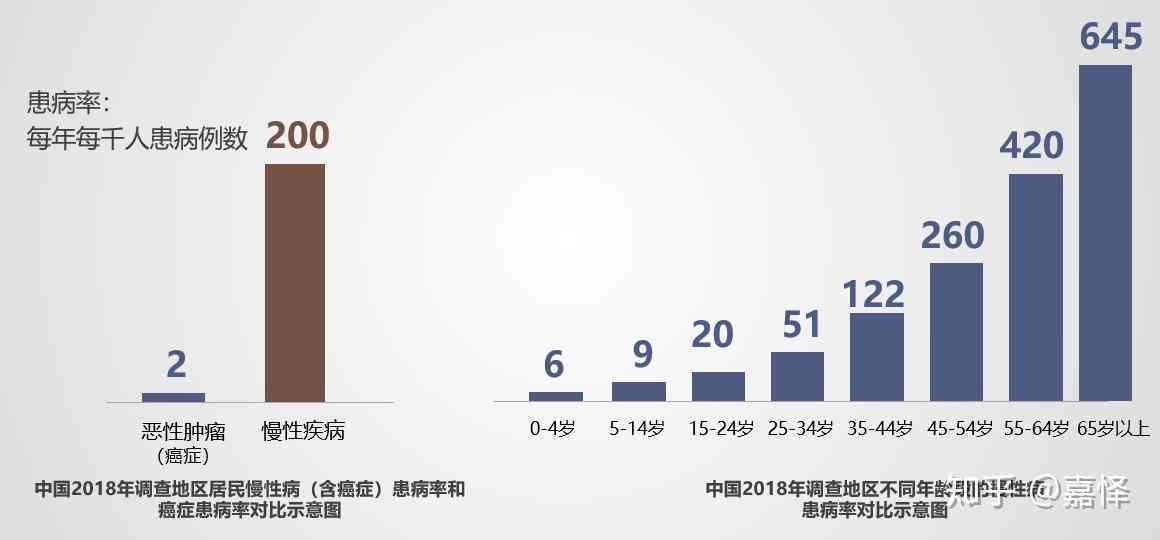 深入了解慢性伤害：含义、成因、影响与预防策略