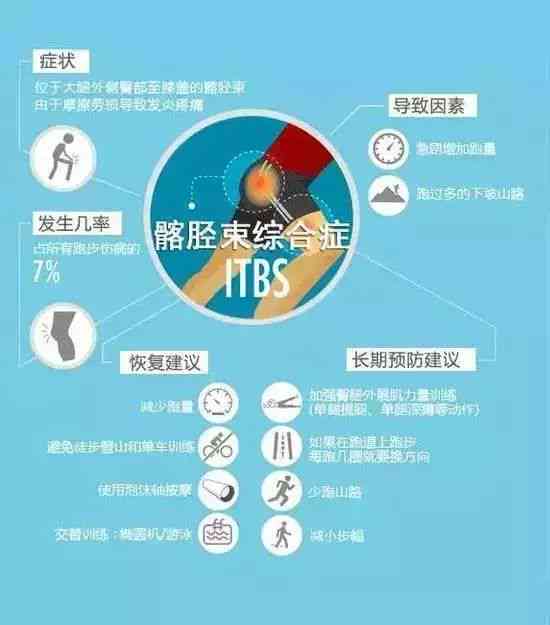深入了解慢性伤害：含义、成因、影响与预防策略