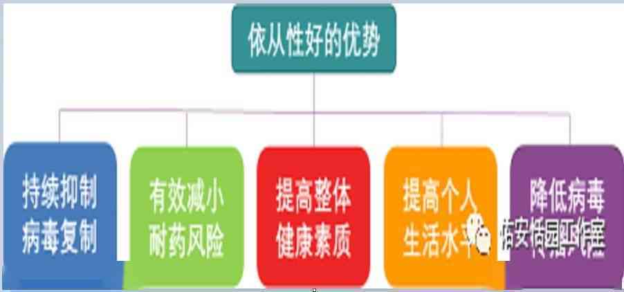 深入了解慢性伤害：含义、成因、影响与预防策略