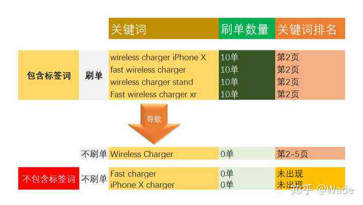 关键词优化：深度中文润色与文章质量提升