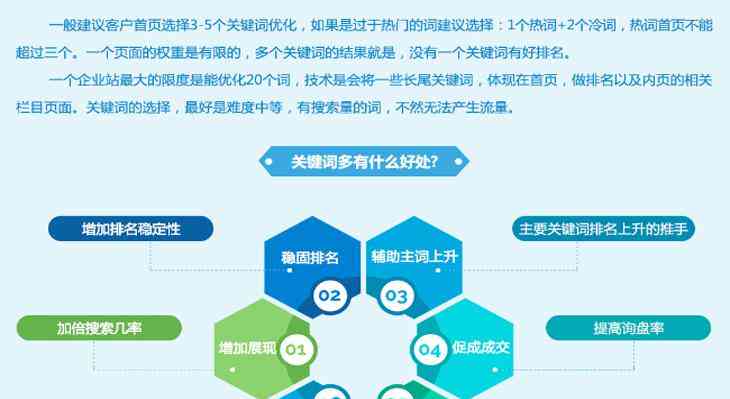 关键词优化：深度中文润色与文章质量提升
