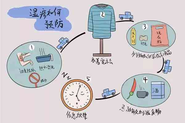 慢性劳损的自愈可能性与综合治疗方法探讨