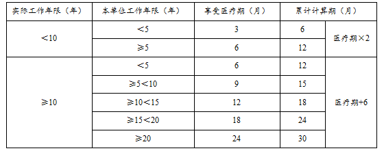 化工行业慢性咽炎患者如何申请工伤等级鉴定