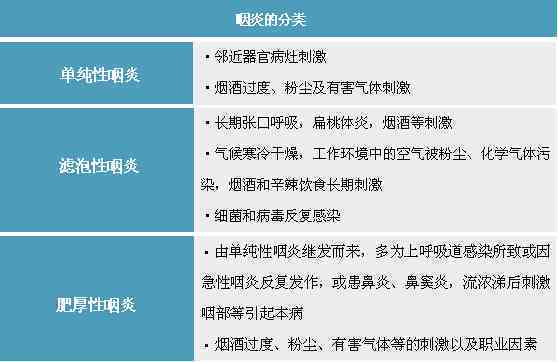 慢性咽炎能认定职业病吗：治疗与赔偿指南及认定标准