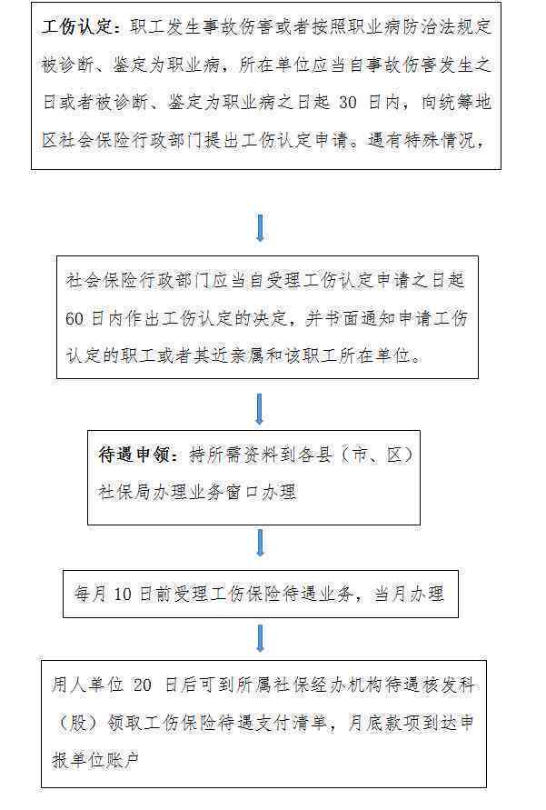 慢性咽炎职业病患者如何申请工伤认定及赔偿指南