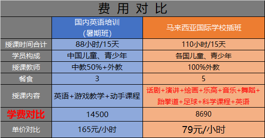 慢性白血病可以认定工伤吗多少钱，每日每月费用详解