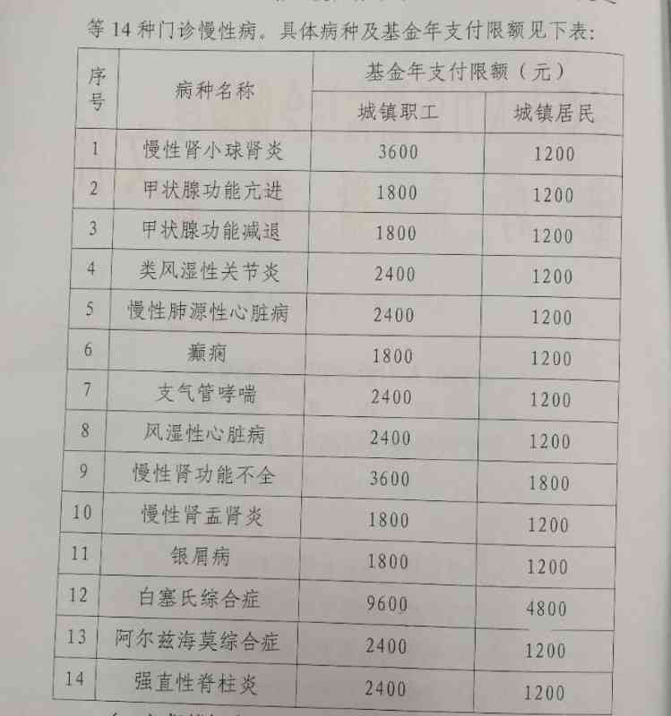 慢性白血病能不能报医保：医保报销政策及报销流程详解