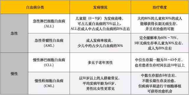 慢性白血病可以认定工伤吗