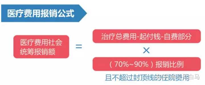 慢性白血病能不能报医保：医保报销政策及报销流程详解