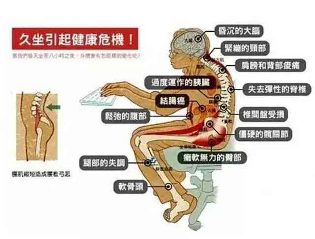探讨慢性筋膜炎自愈的可能性与促进自愈的方法