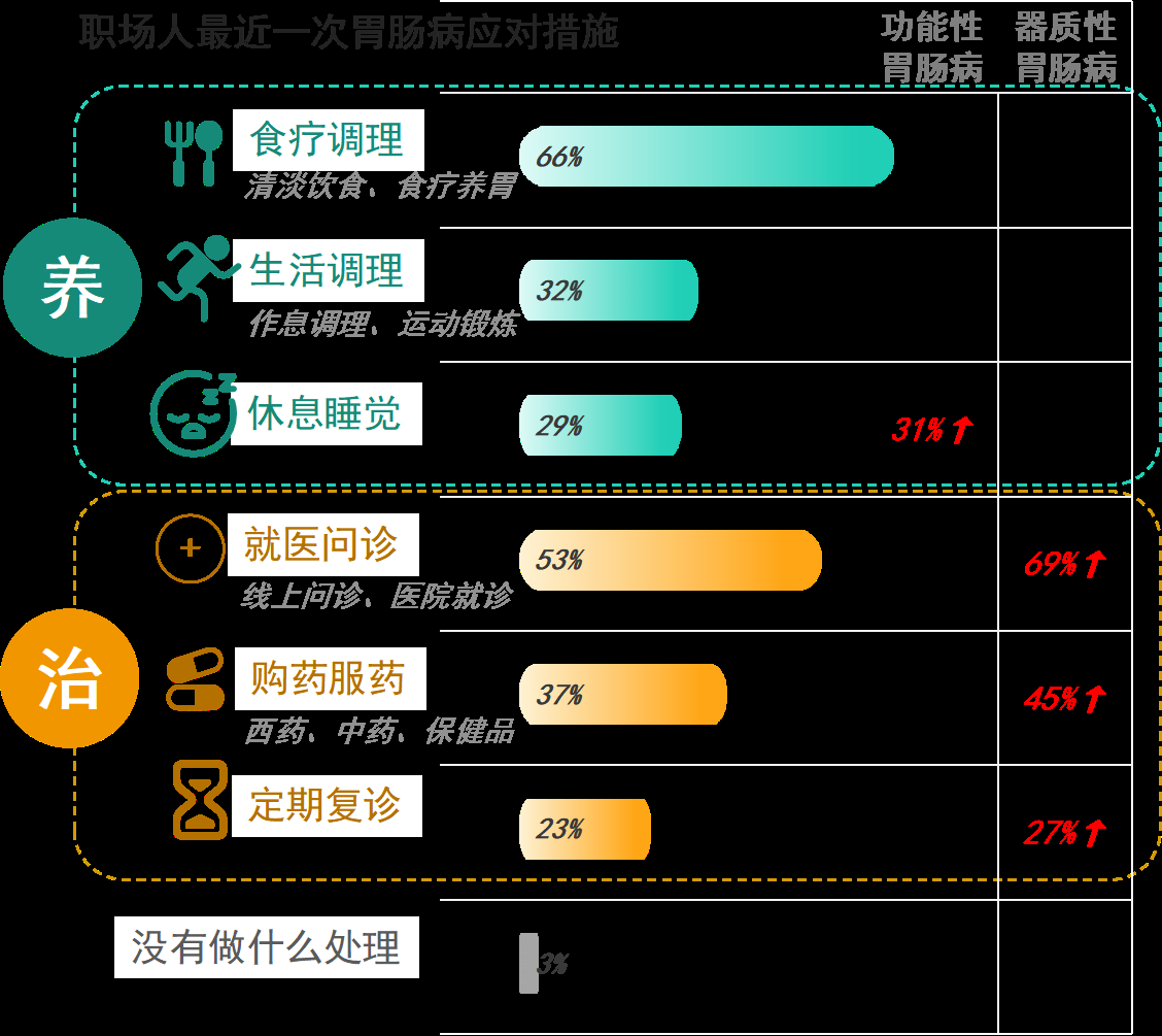 慢性肠胃病在工作环境中能否被认定为工伤：探讨与条件分析