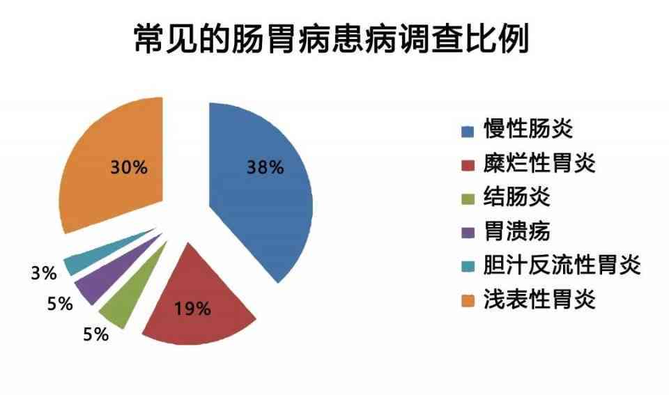 慢性肠胃病在工作环境中能否被认定为工伤：探讨与条件分析
