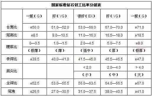 慢性肾炎属于几级伤残等级及具体伤残标准详解