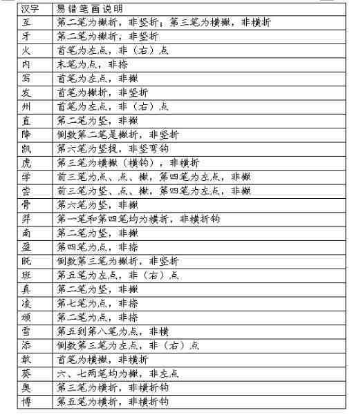 慢性肾炎属于几级伤残等级及具体伤残标准详解
