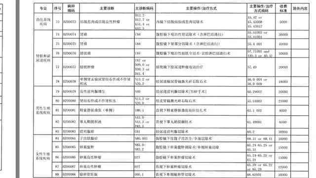 慢性肾炎属于几级伤残等级及具体伤残标准详解