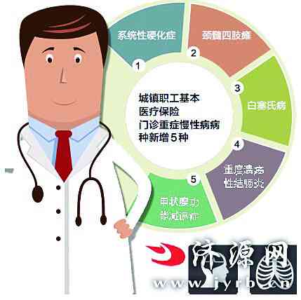 慢性肾病能否被认定为工伤：详解相关政策与条件