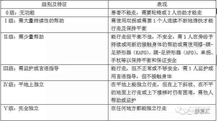 慢性肾炎患者能否申请评定残疾等级及条件解析