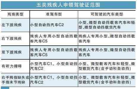 慢性肾炎患者能否申请评定残疾等级及条件解析