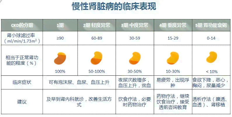 慢性肾衰竭能认定工伤等级吗——探讨其工伤认定标准及可能性