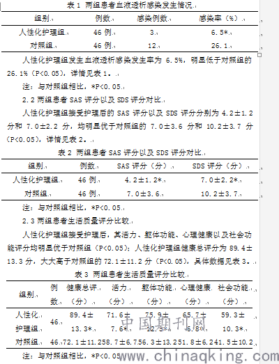 慢性肾衰竭患者的工作能力与职业建议：如何平健与职业生涯