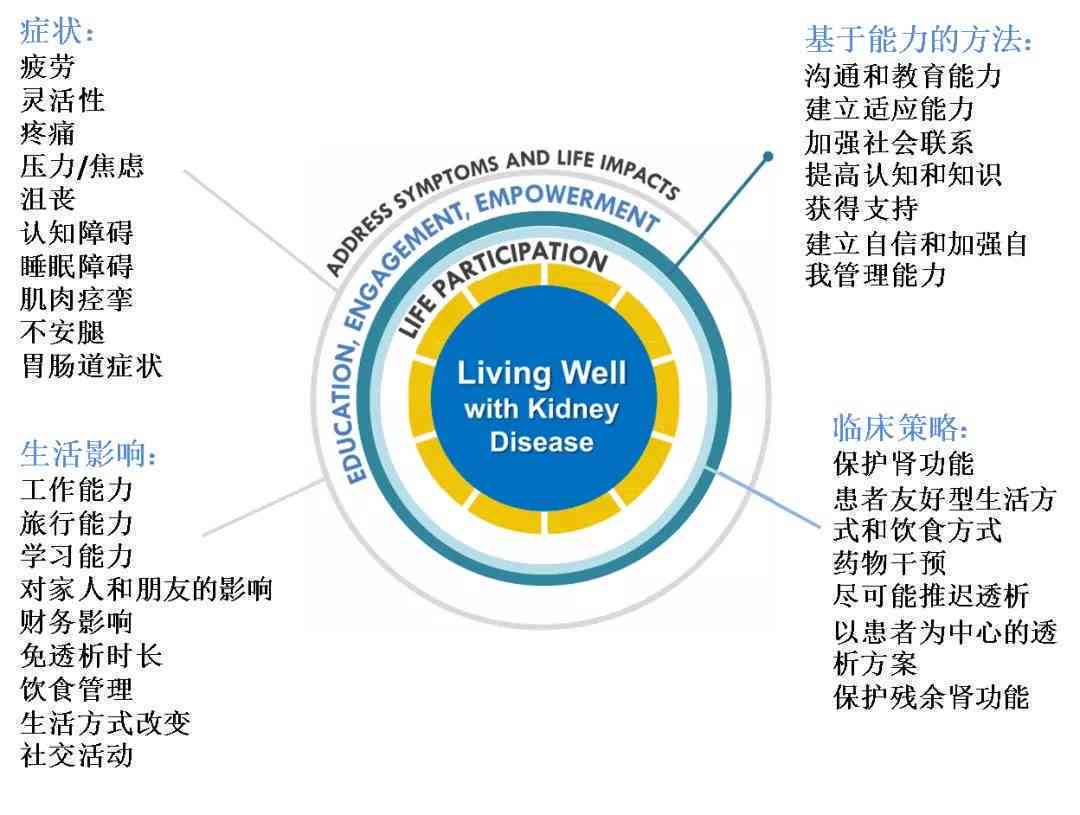 慢性肾衰竭患者的工作能力与职业建议：如何平健与职业生涯