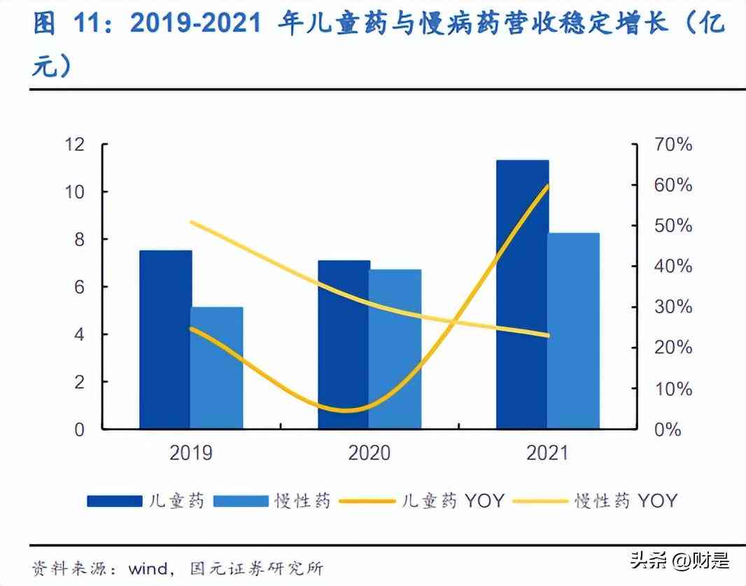 慢病的认定标准2021：最新，包括与不包括的标准详解