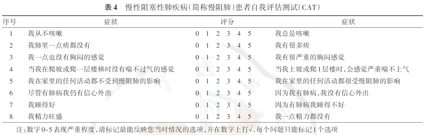 慢病的认定标准2021：最新，包括与不包括的标准详解