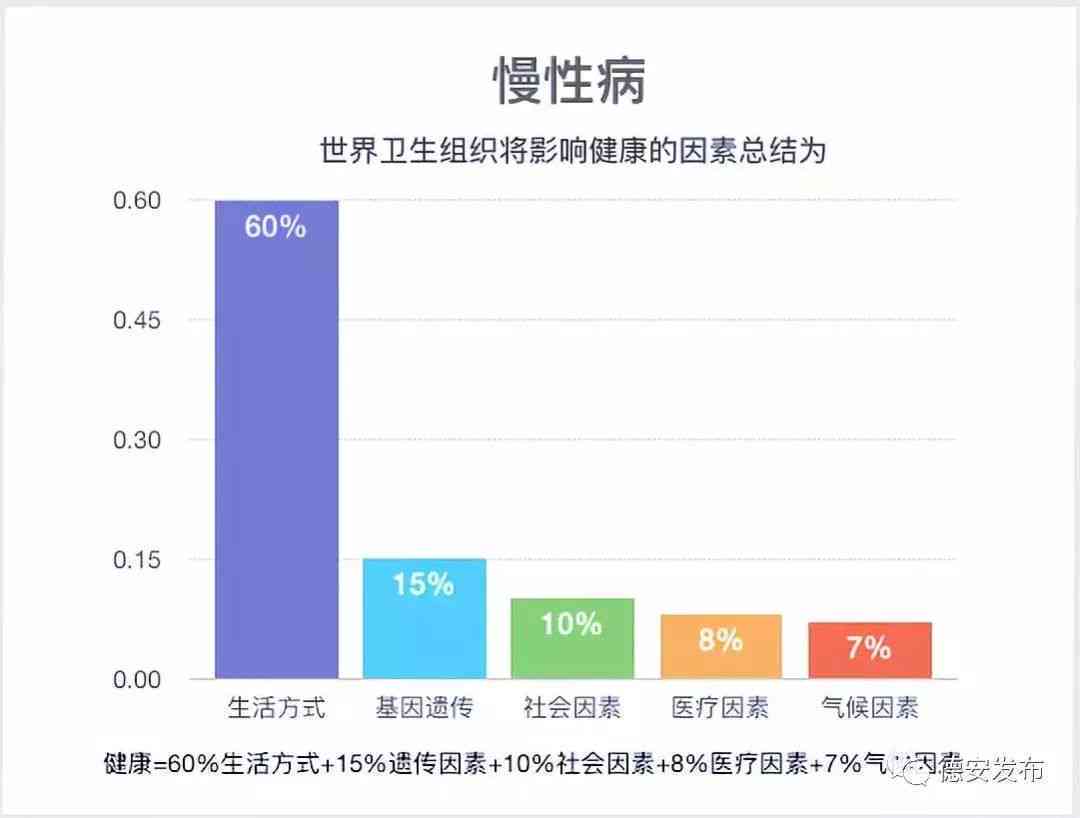 慢病的认定标准2021：最新，包括与不包括的标准详解