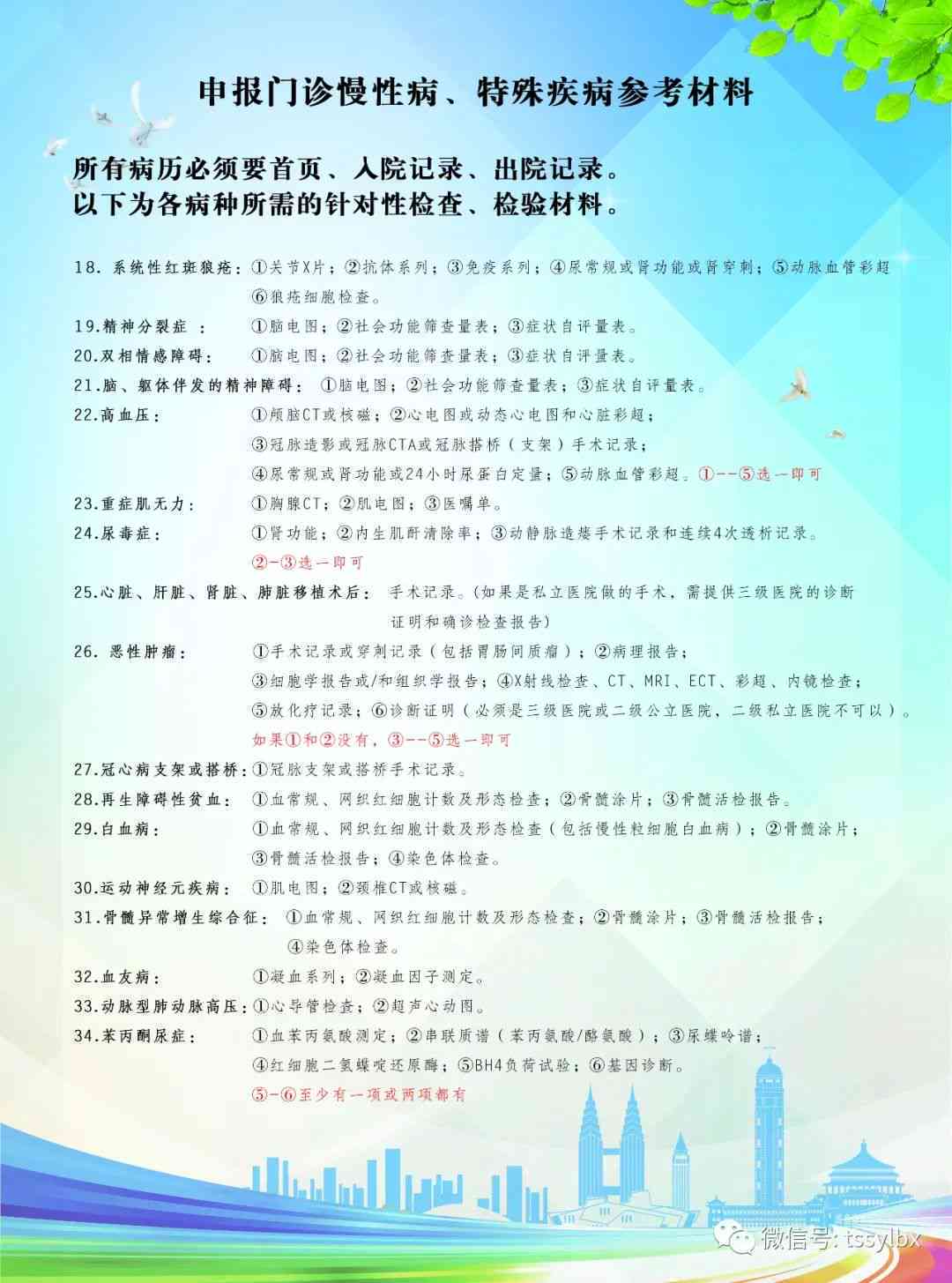 职工慢性病申报流程详解：如何规范提交慢病医保申请