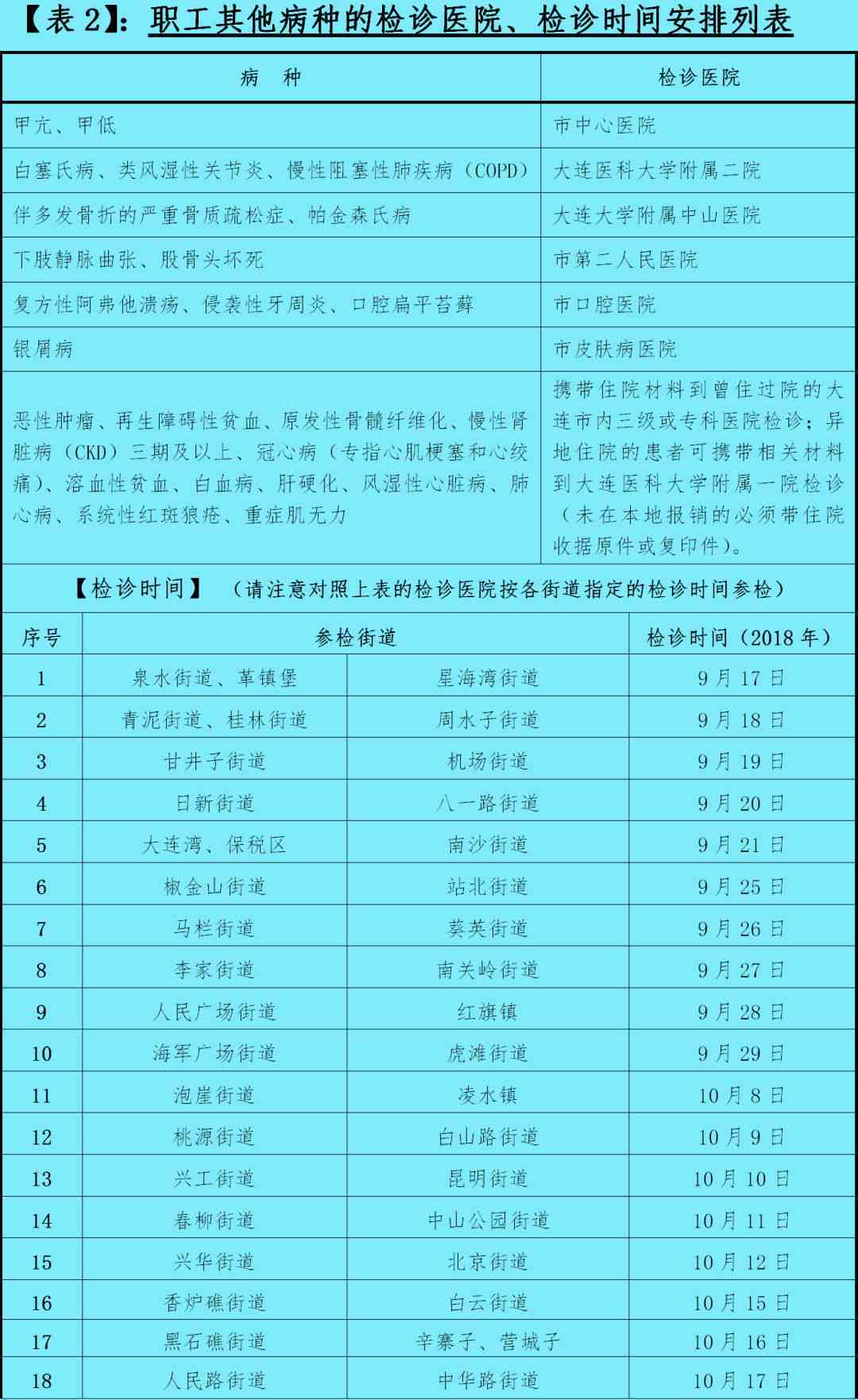 职工慢性病申报流程详解：如何规范提交慢病医保申请