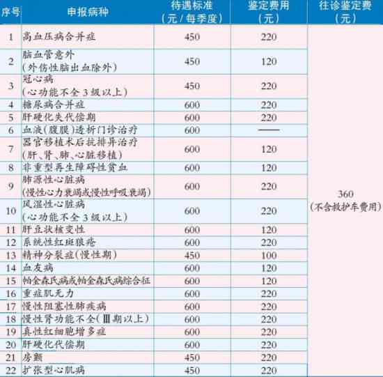 职工慢性病申报流程详解：如何规范提交慢病医保申请