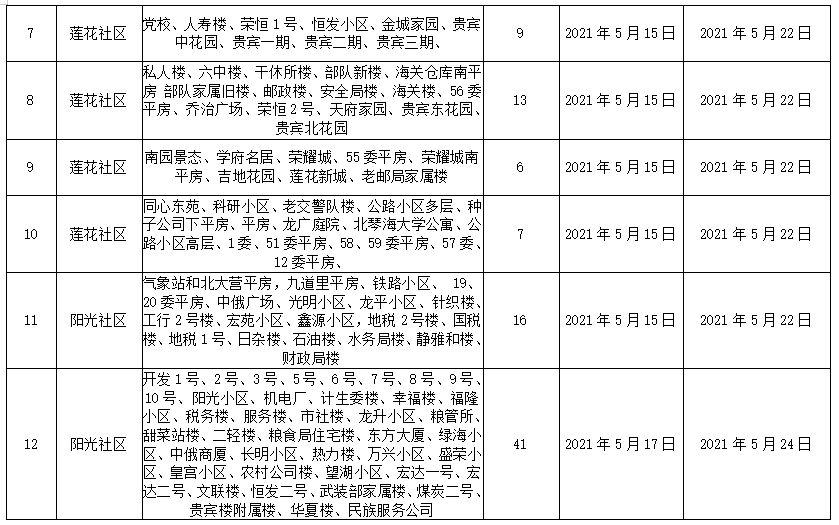 慢性疾病认定细则：全面解读慢病认定标准与条件