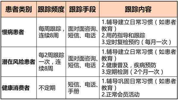 慢性疾病认定细则：全面解读慢病认定标准与条件